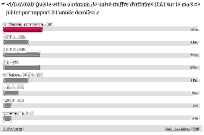 ca_juillet.png