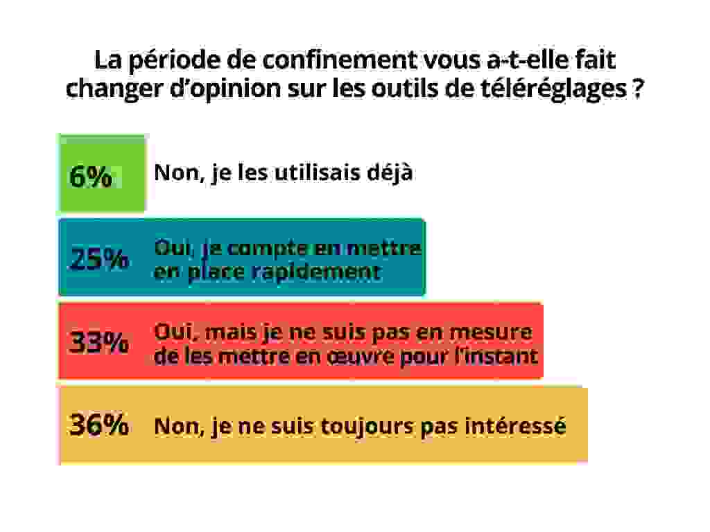 © L'Ouïe Magazine
