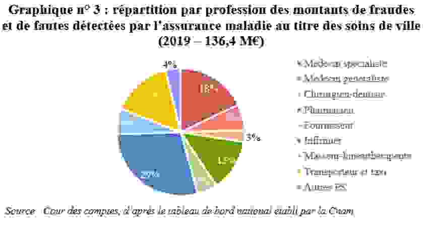 fraude_graph.png