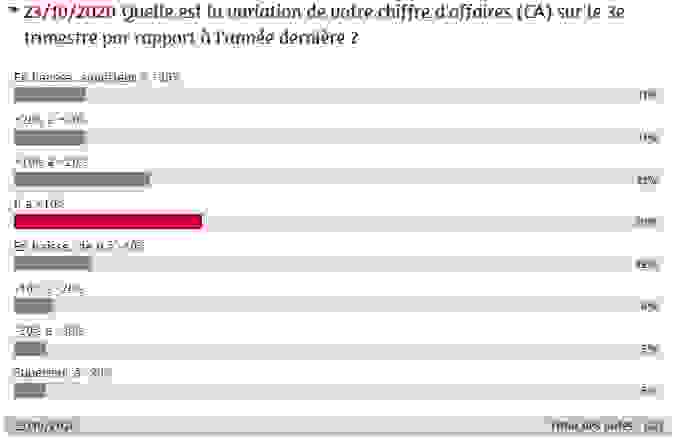 Sondage 3e trimestre