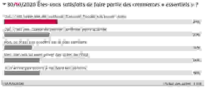 Sondage 2e confinement