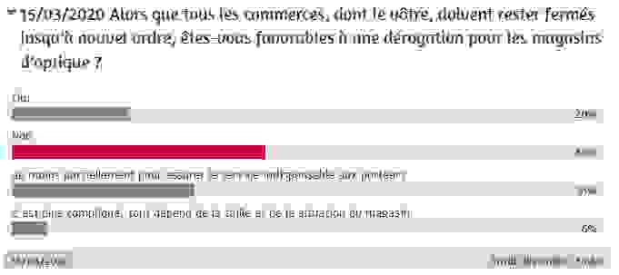 Sondage 1er confinement