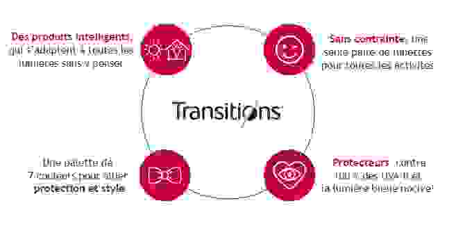 20201118_transitions_bc_schema3.png