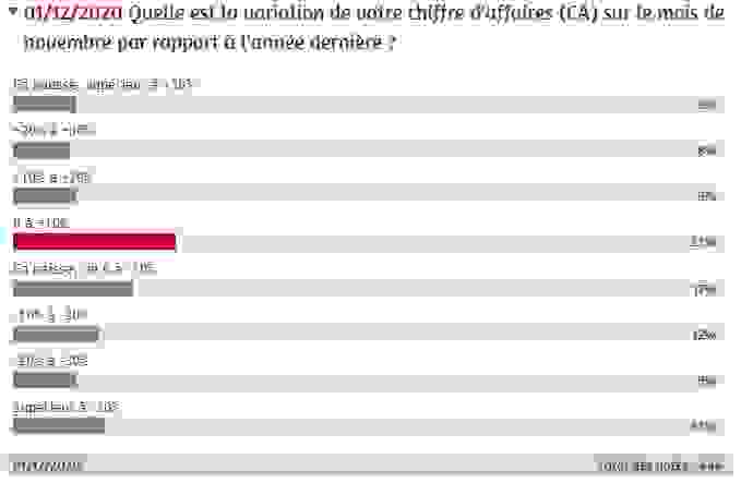 sondage_ca_novembre_2020.png