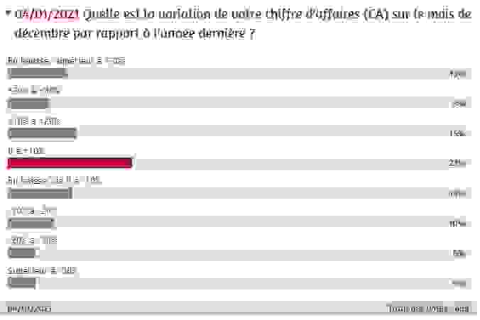 resultats_decembre.png