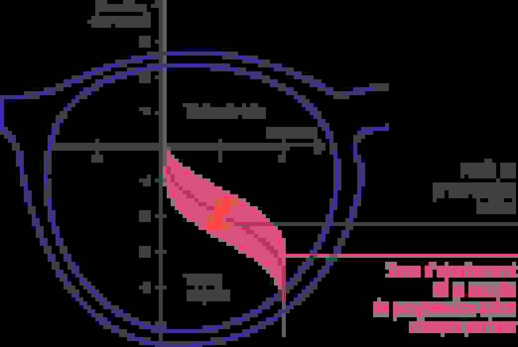 schema_verre_flex_optim_essilor_france.png