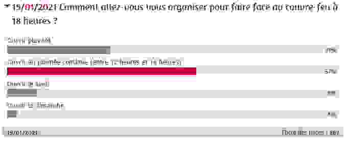 sondage_couvre-feu.png