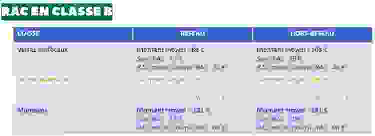 prix_classe_b_santeclair.png