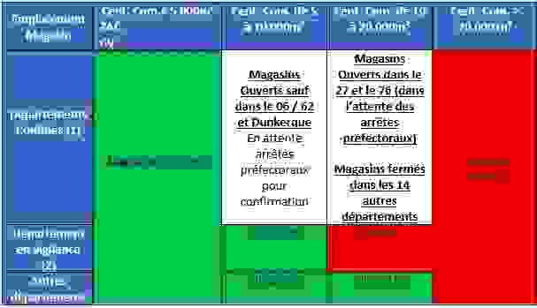 Rof tableau