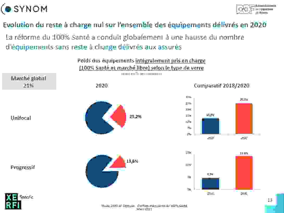 Slide 13