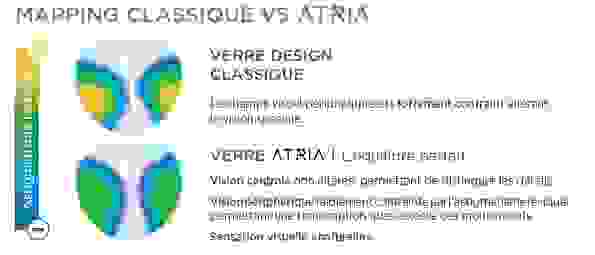 Atria