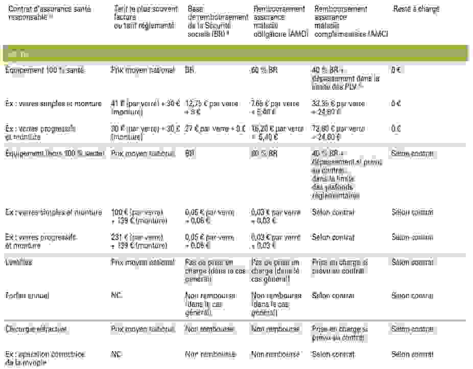 Tableau des exemples de remboursement
