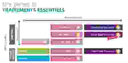 gamme-de-traitements.jpg