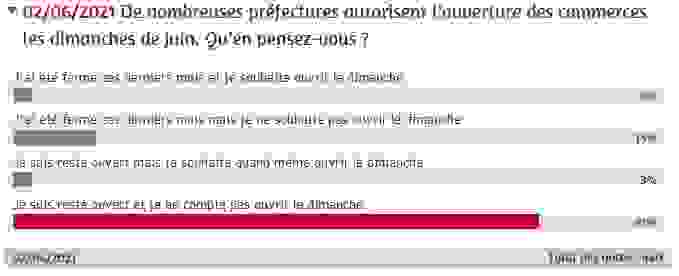 Sondage ouverture dimanche