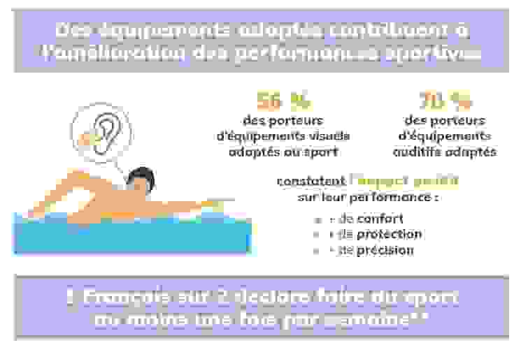 5e Observatoire de la santé visuelle et auditive