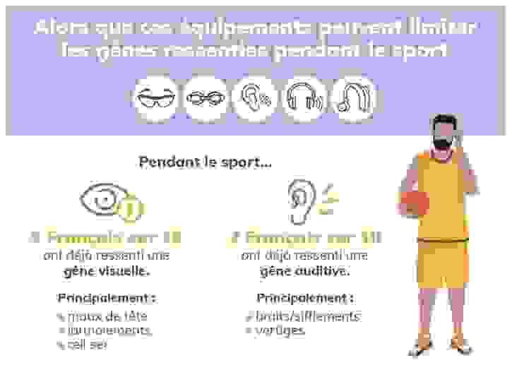 5e Observatoire de la santé visuelle et auditive