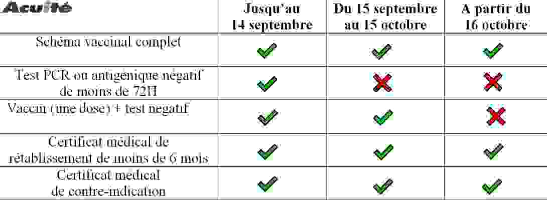 Calendrier de l'obligation vaccinale