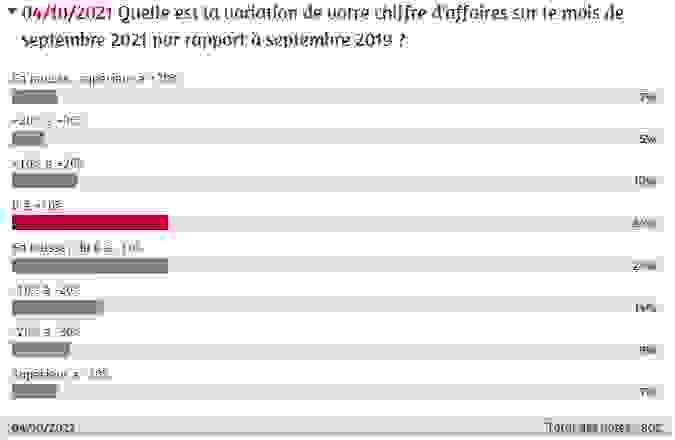 bilan_sondage_ca_septembre21.png