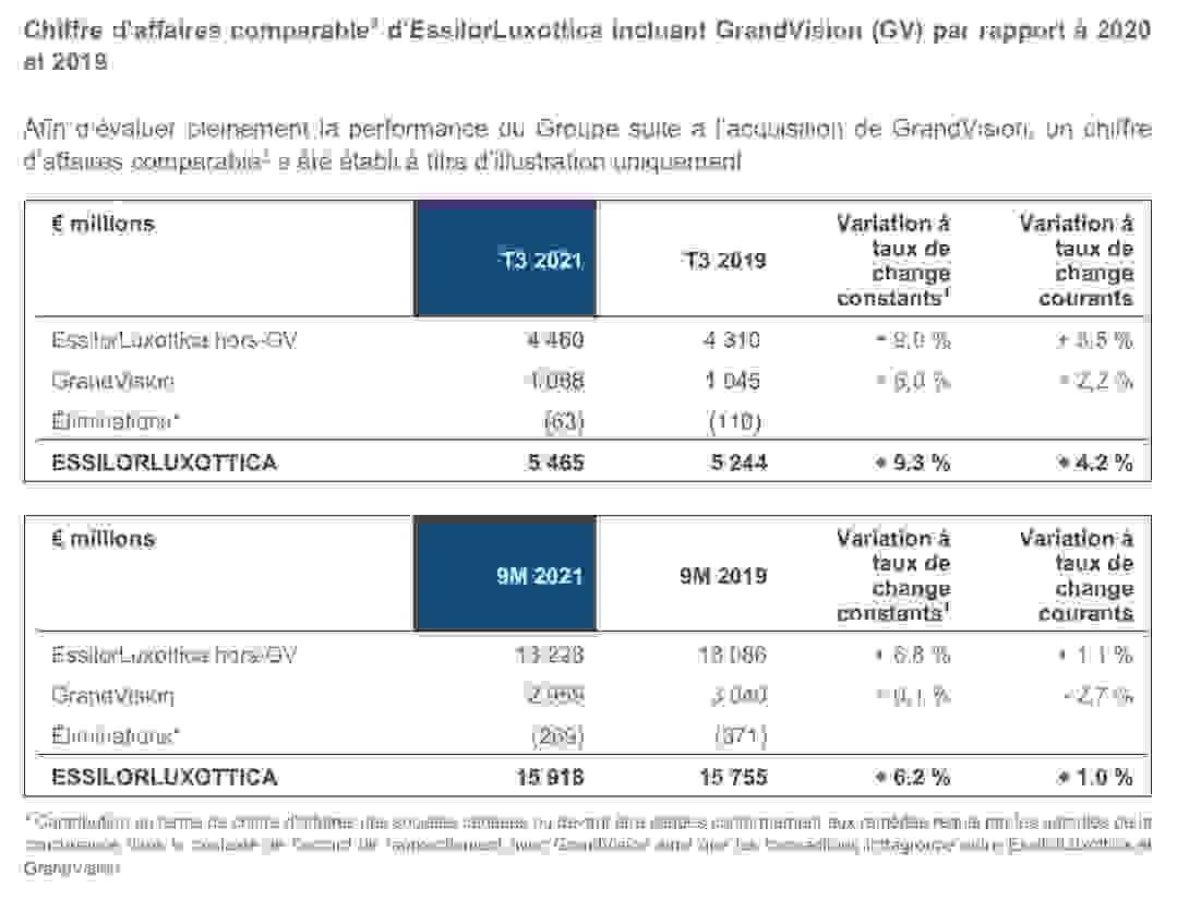 essilorluxottica-20211029_1.png