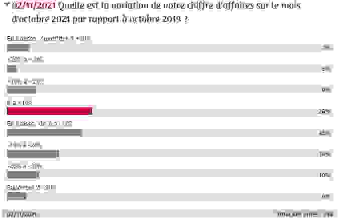 sondage_ca_oct21.png