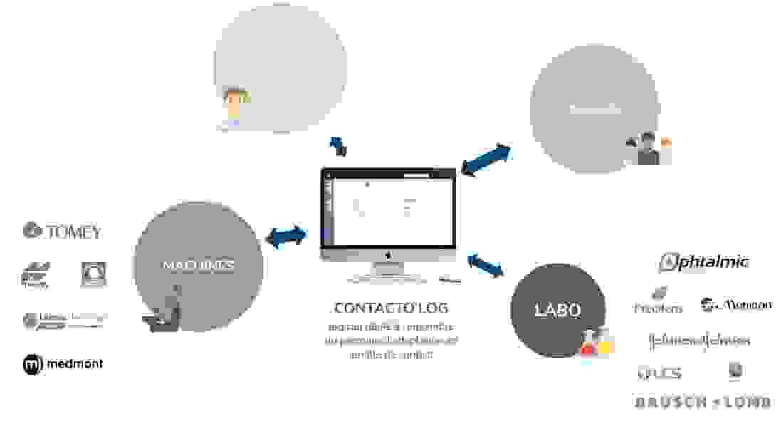 illus_contactolog.png