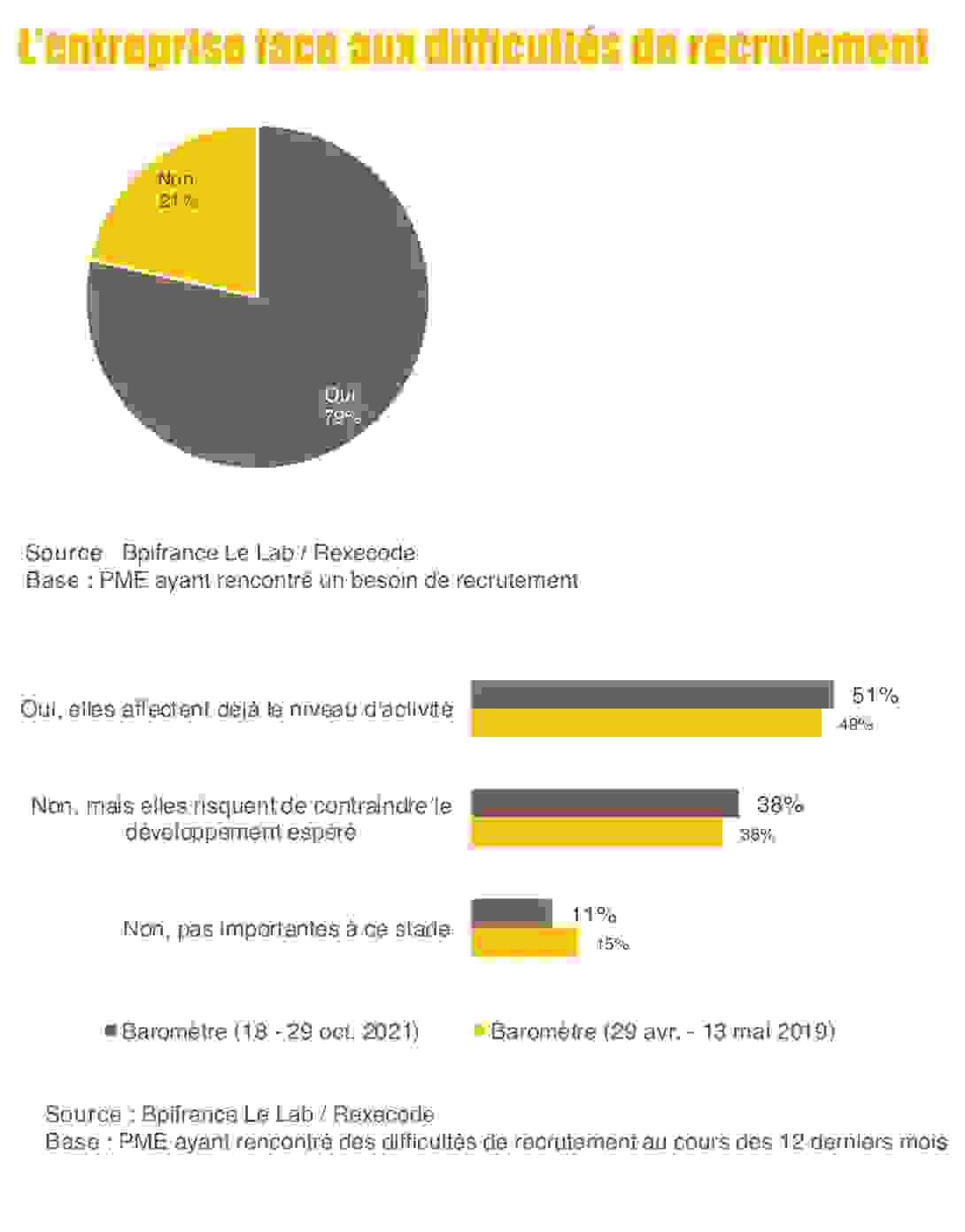 barometre-pme-bpifrance-rexecode-2021-11-v3.png