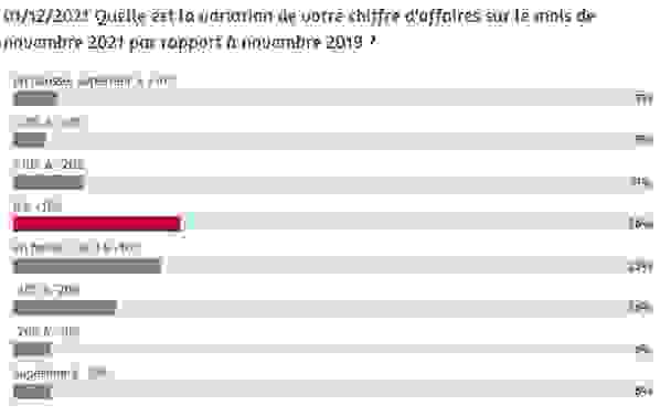 ac-sondage-nov2021.png