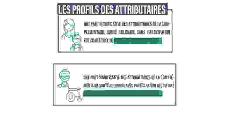 profils_c2s.png