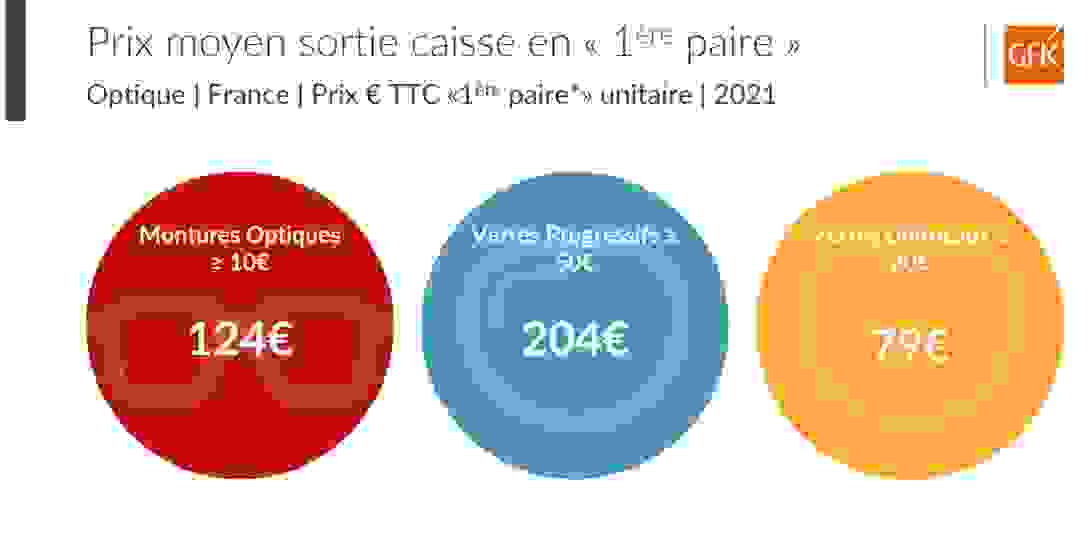 prix_moyens_hd.png