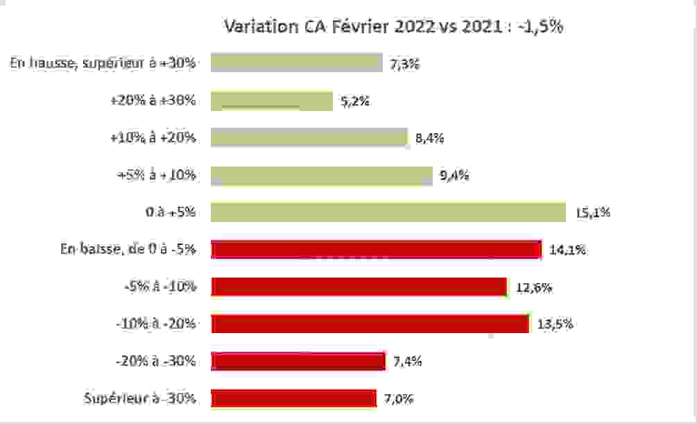 variation_ca_global.png