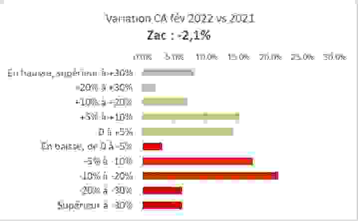 variation_ca_zac.png