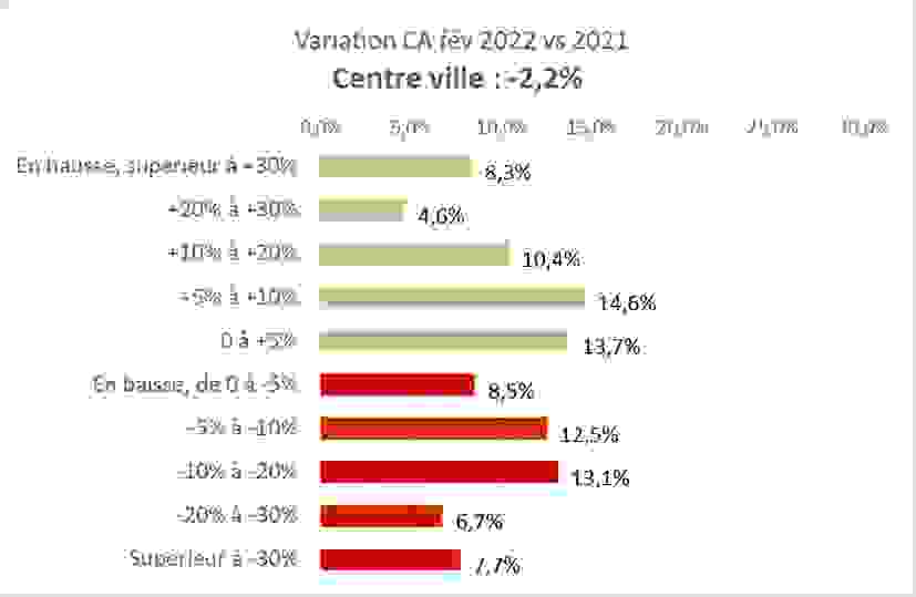 variation_ca_cv.png