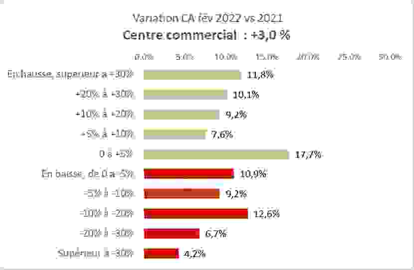 variation_ca_cc.png