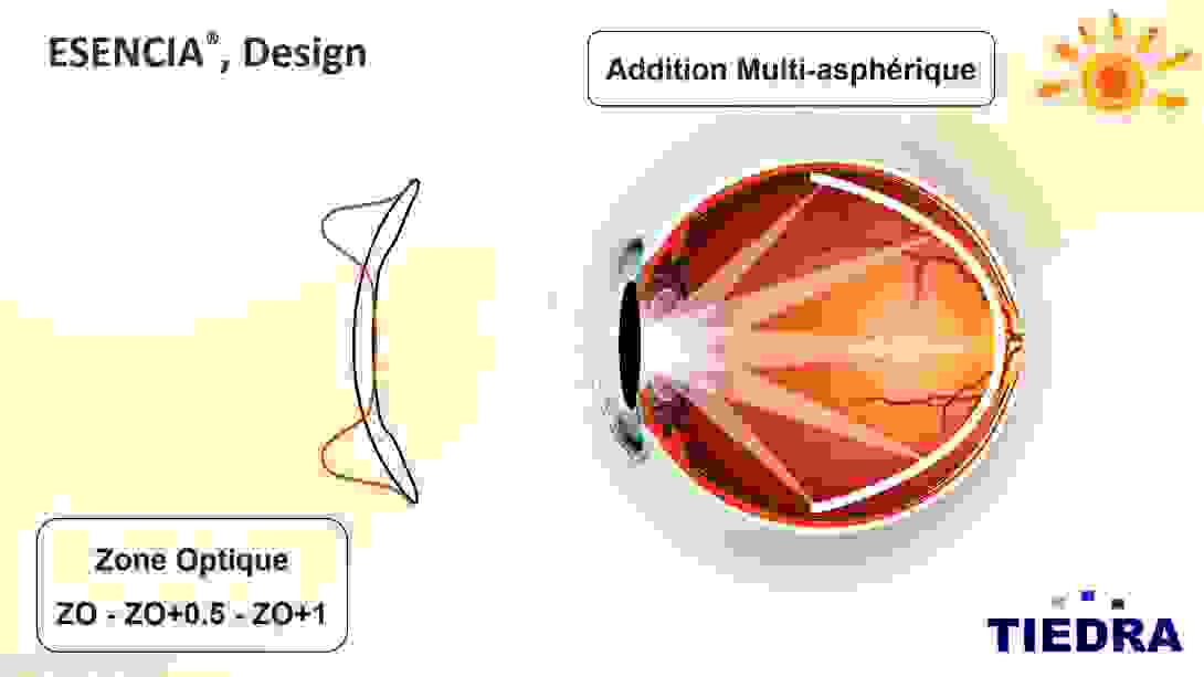 esencia_design_zo_photo.png