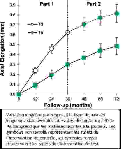 graph2_myovision.png