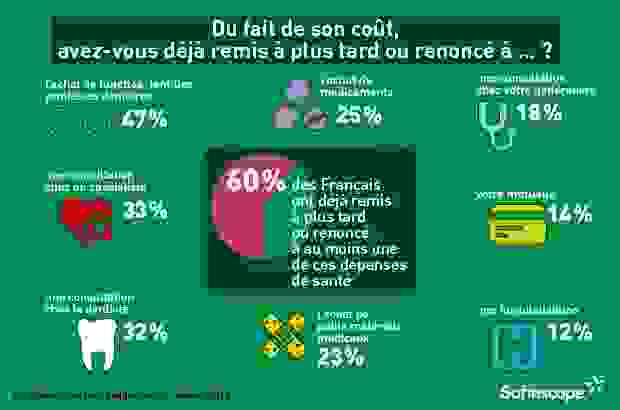 sofinscope-janvier2015_sante3.jpg