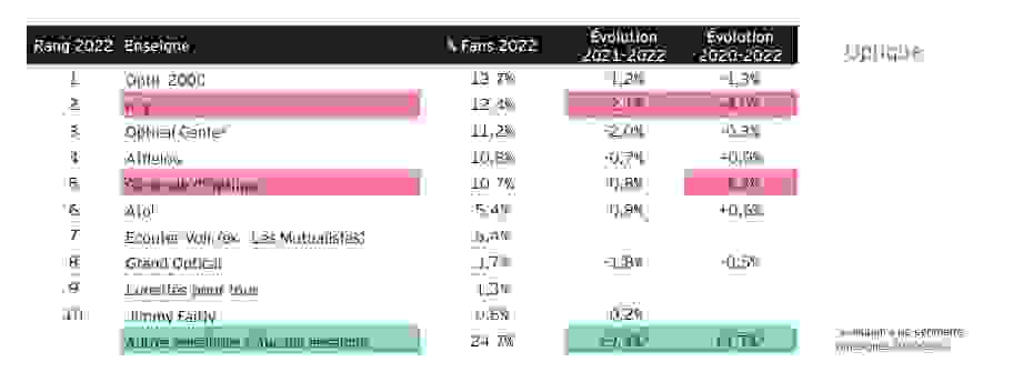 classement_optique_2020.png