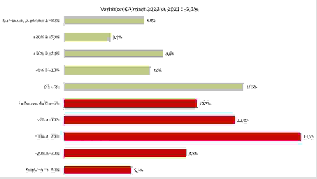 variation_ca_mars_global.png