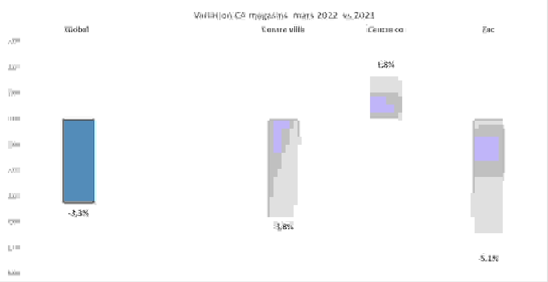 variation_ca_mars.png