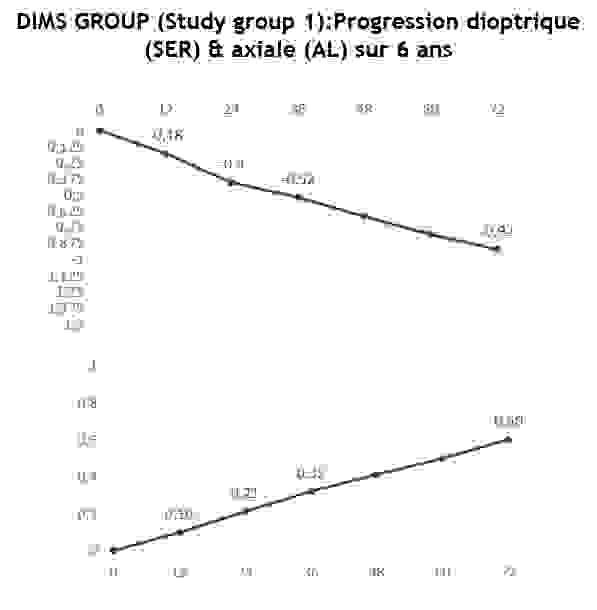 graphe_moyosmart_2.jpg