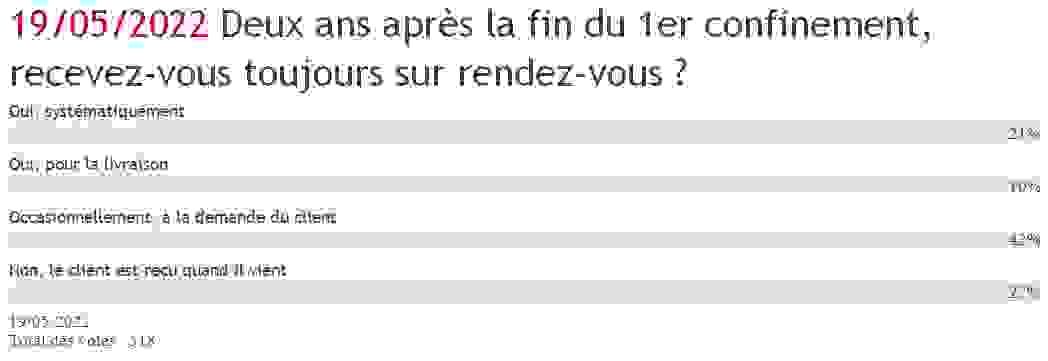 resultats_sondage_rdv_magasin.png