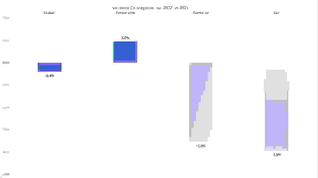 variation_ca_mai2.png
