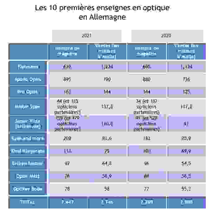 10_enseignes_optique_allemagne.png