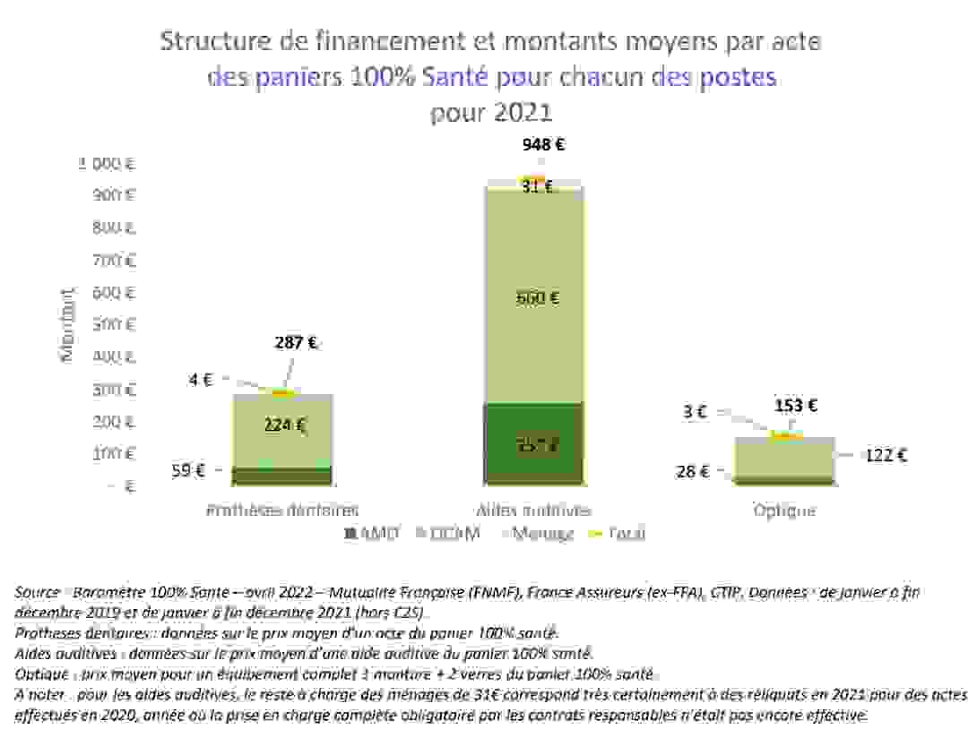3_structure_de_financement.png