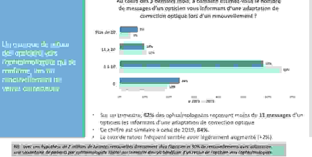 messages_renouvellement.png