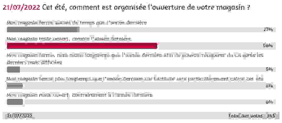 sondage_vacances_2022.png