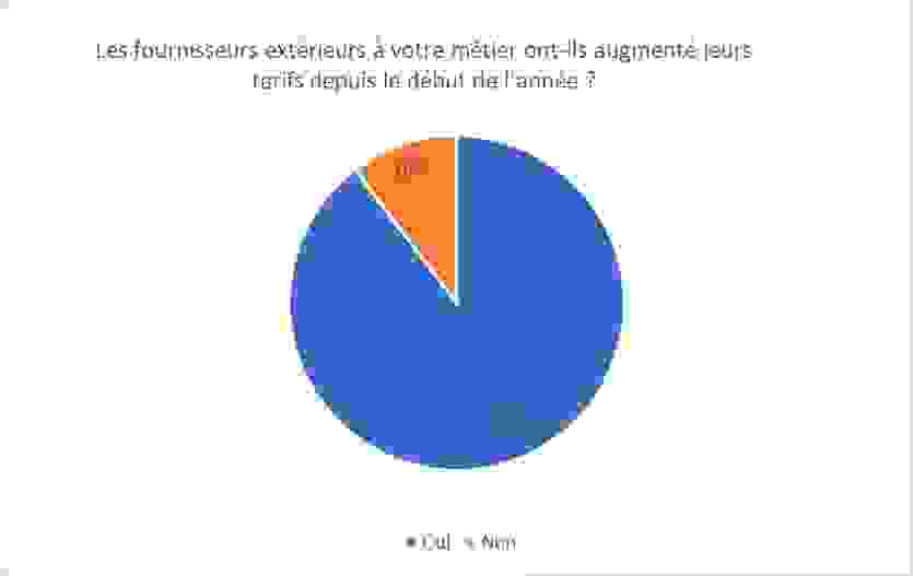 inflation_fournisseurs.png