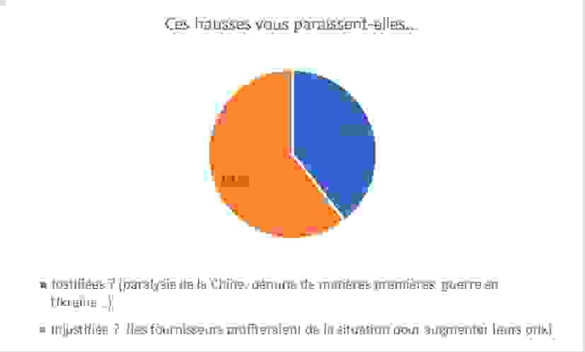 inflation_fournisseurs_2.png