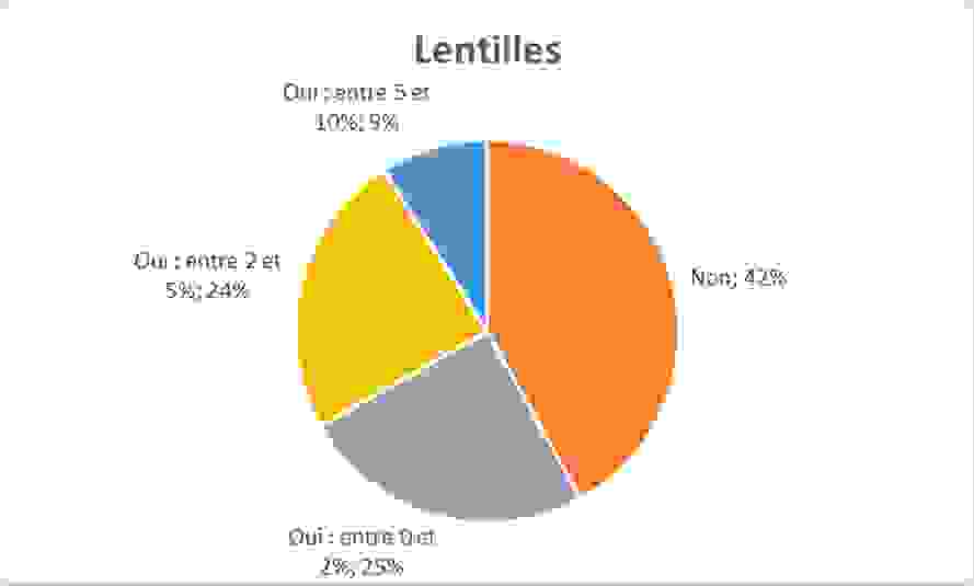 inflation_lentilles.png