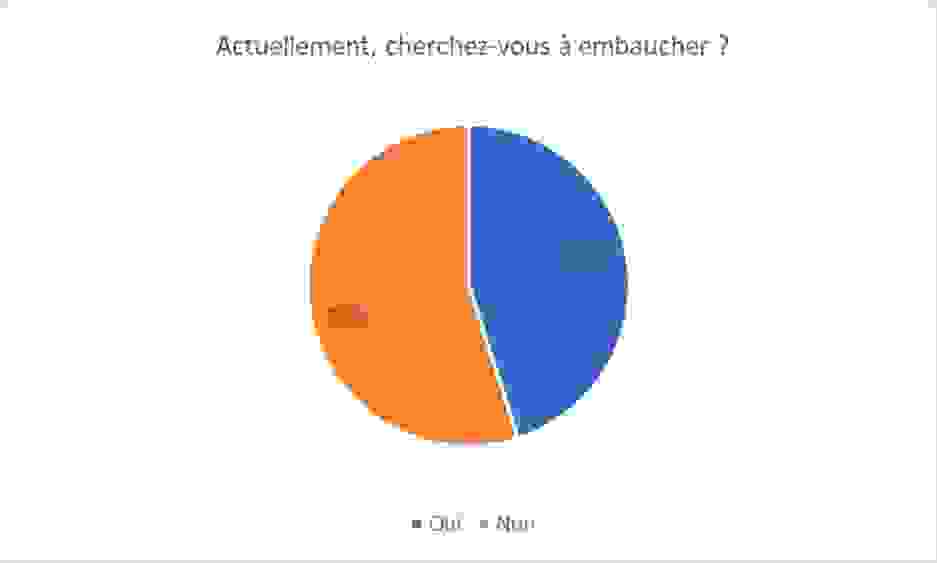 recutement.png